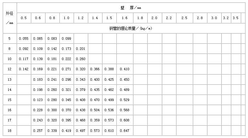 果洛合金钢管常用执行标准