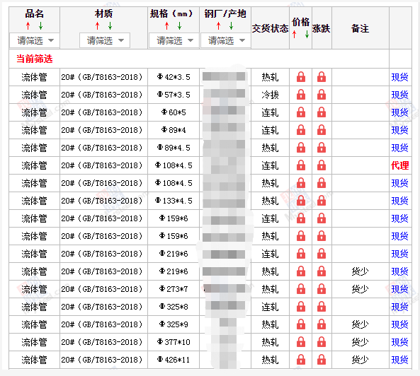 果洛无缝钢管5月10号价格